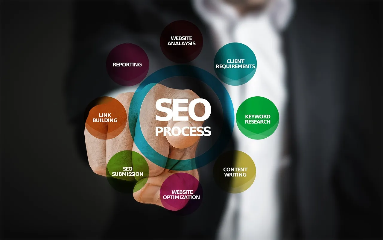 Search Engine Optimization Service – Boost Google Rankings
